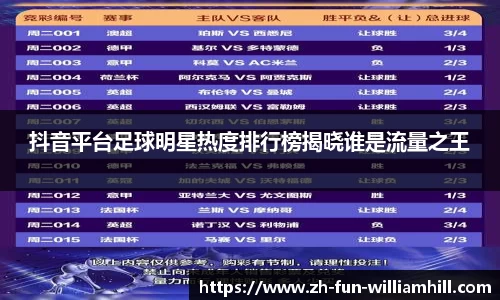 抖音平台足球明星热度排行榜揭晓谁是流量之王